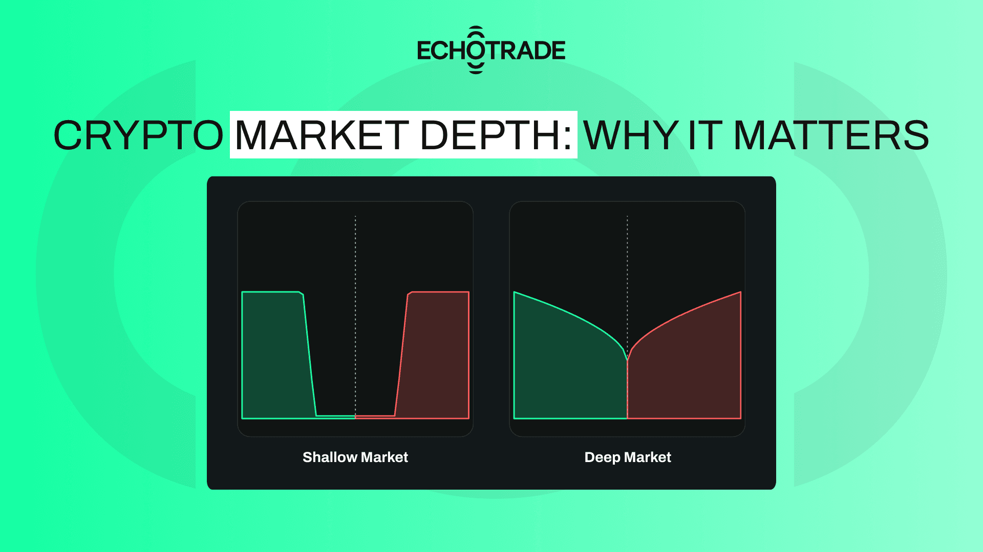 Comparison chart showing a shallow crypto order book versus a deep one, illustrating how a large order moves price differently in each