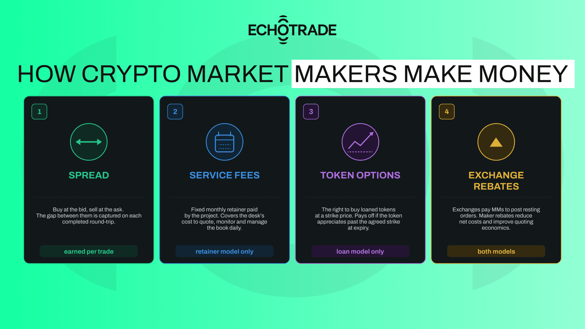 The four revenue streams of a crypto market maker