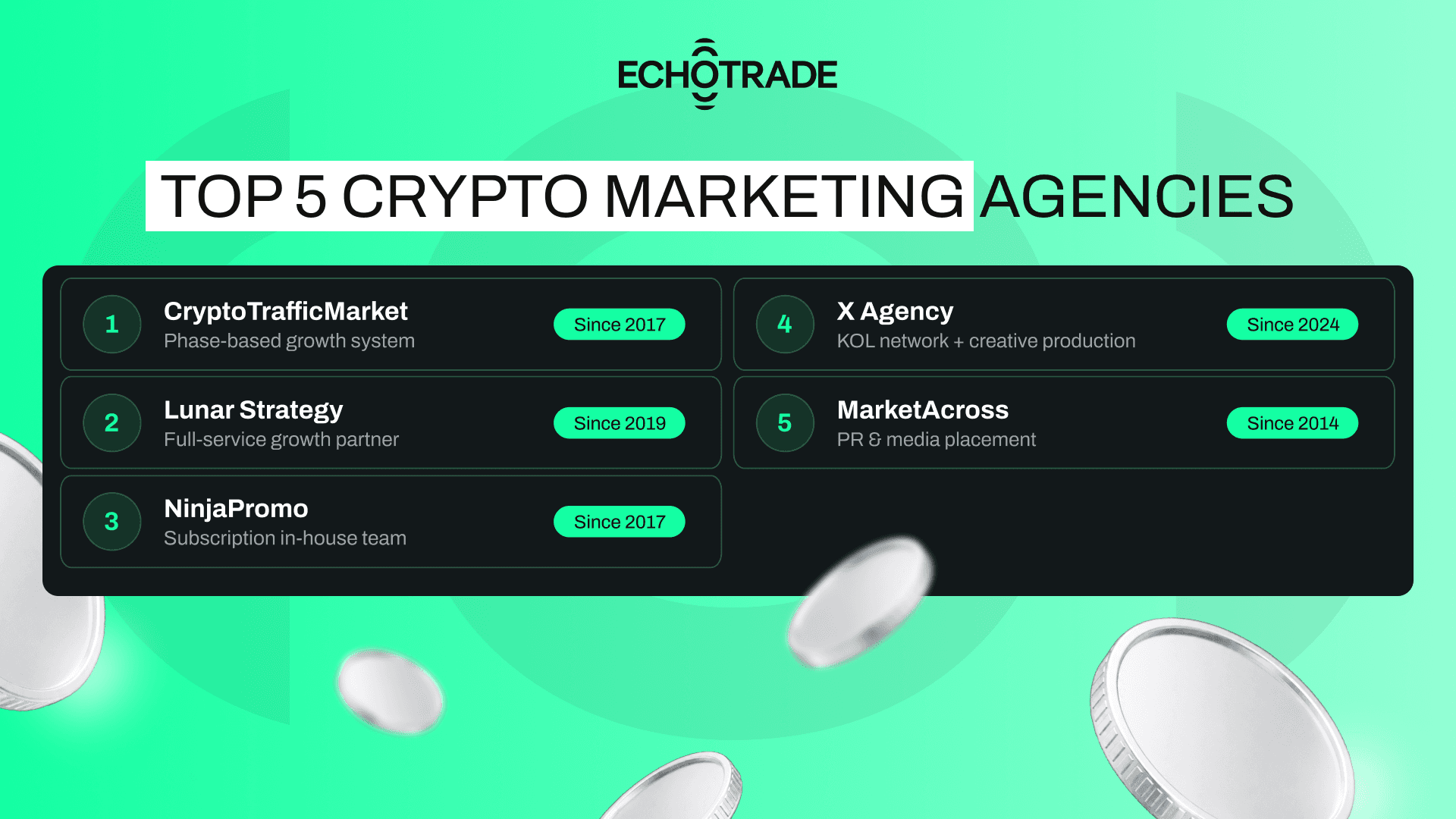 Top 5 Crypto Marketing Agencies in 2026