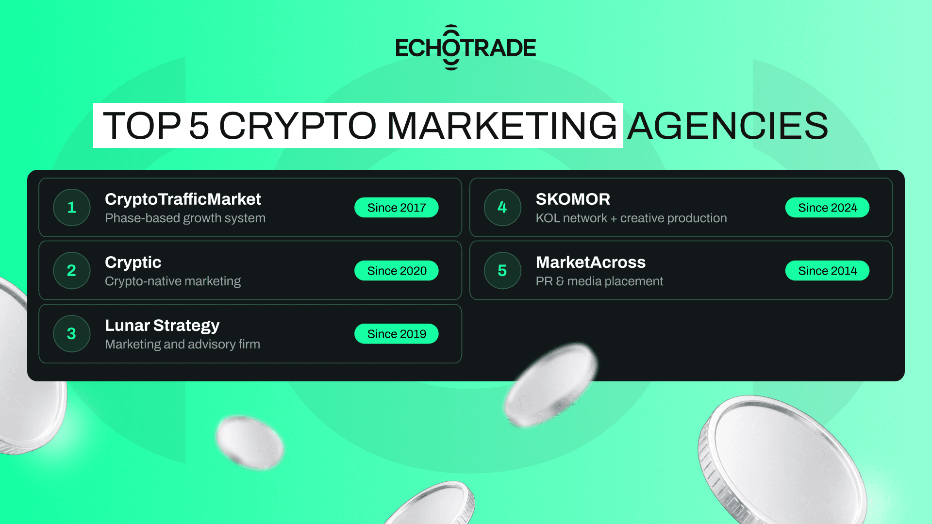 Top 5 Crypto Marketing Agencies in 2026
