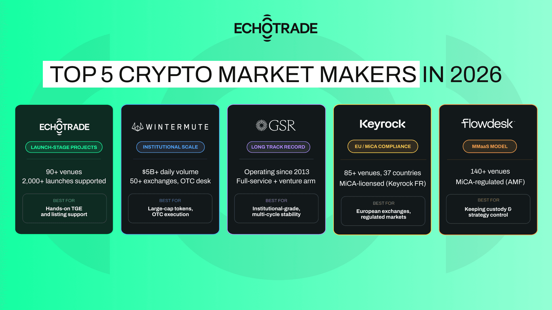 Top 5 Crypto Market Makers in 2026