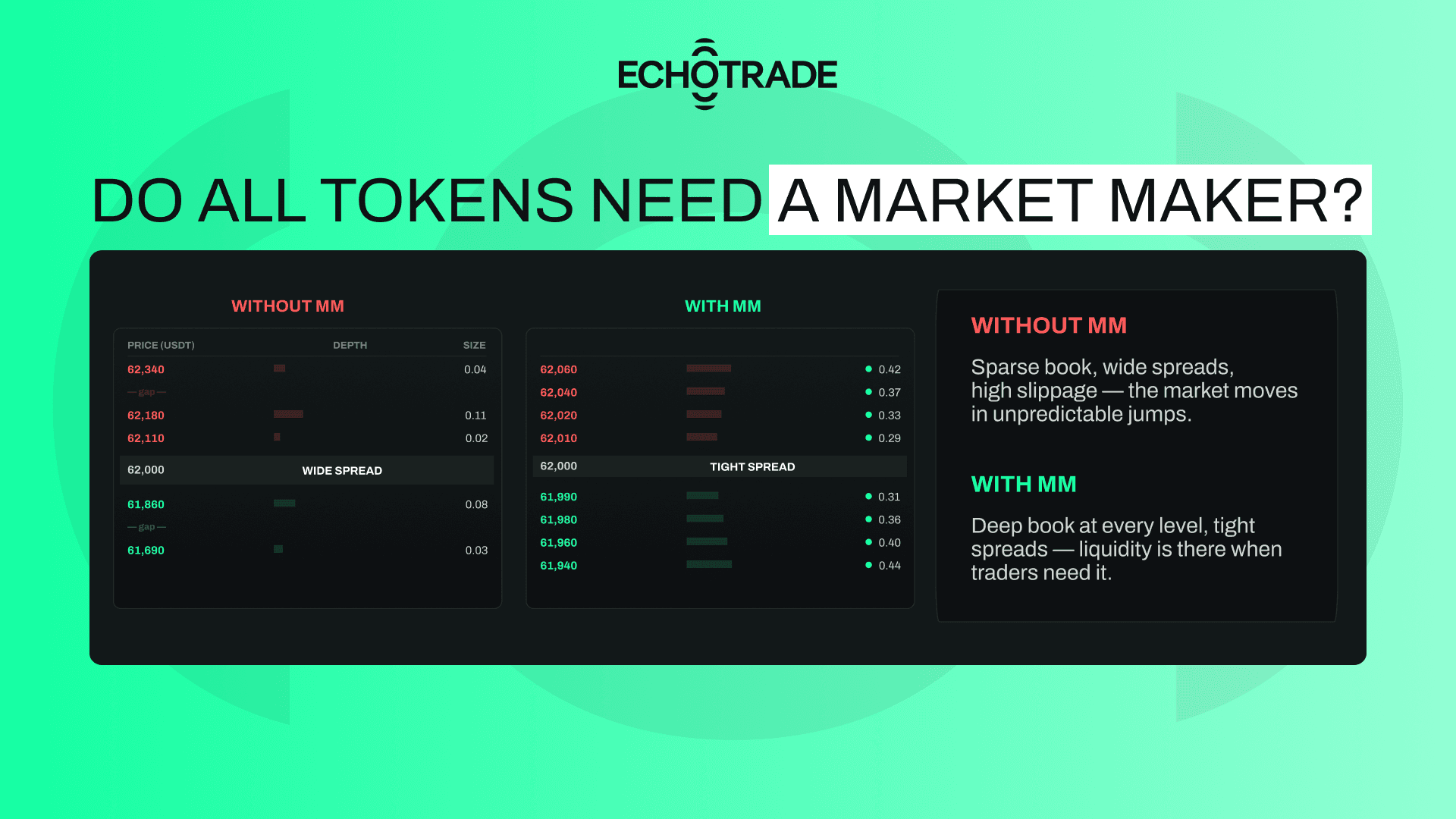 Do all tokens need a market maker?